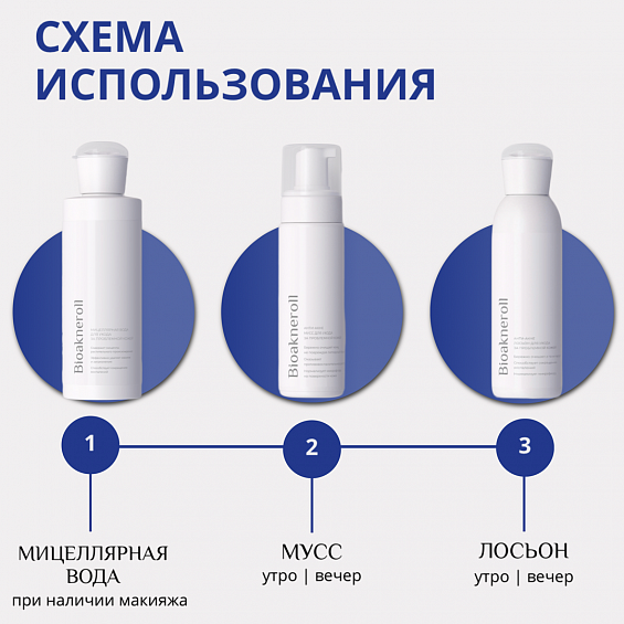 Программа "Очищение" для проблемной кожи Анти-акне Bioakneroll - вариант 2