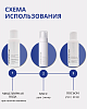 Программа "Очищение" для проблемной кожи Анти-акне Bioakneroll - вариант 4